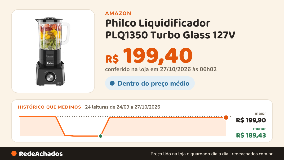 Histórico de preço de Philco Liquidificador PLQ1350 Turbo Glass 127V na Amazon: 24 leituras de 24/09/2026 a 27/10/2026, menor R$ 189,43, maior R$ 199,90; R$ 199,40 conferido em 27/10/2026 às 06h02