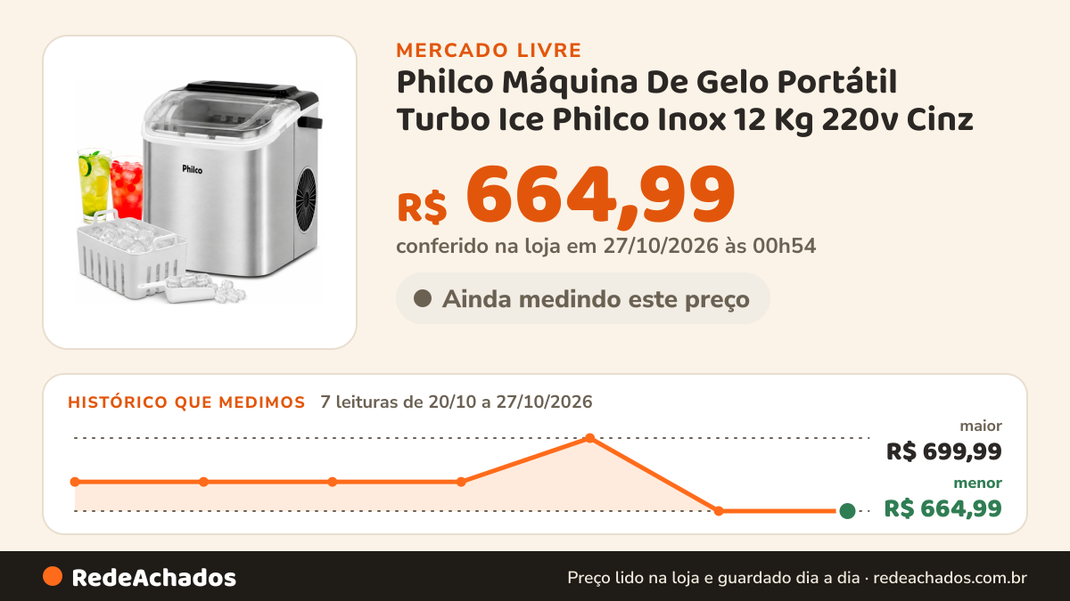 Histórico de preço de Philco Máquina De Gelo Portátil Turbo Ice Philco Inox 12 Kg 220v Cinz no Mercado Livre: 7 leituras de 20/10/2026 a 27/10/2026, menor R$ 664,99, maior R$ 699,99; R$ 664,99 conferido em 27/10/2026 às 00h54