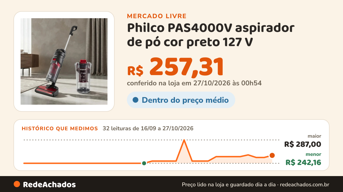 Histórico de preço de Philco PAS4000V aspirador de pó cor preto 127 V no Mercado Livre: 32 leituras de 16/09/2026 a 27/10/2026, menor R$ 242,16, maior R$ 287,00; R$ 257,31 conferido em 27/10/2026 às 00h54