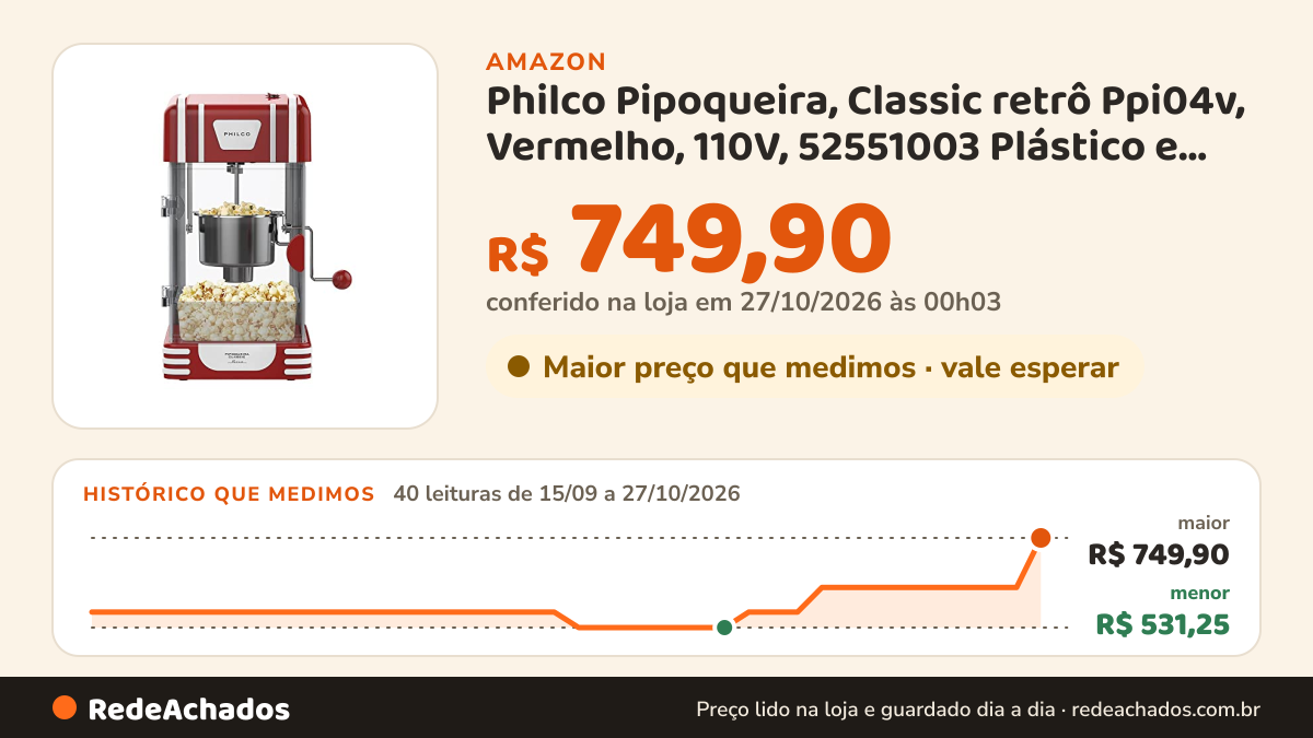 Histórico de preço de Philco Pipoqueira, Classic retrô Ppi04v, Vermelho, 110V, 52551003 Plástico e Metal na Amazon: 40 leituras de 15/09/2026 a 27/10/2026, menor R$ 531,25, maior R$ 749,90; R$ 749,90 conferido em 27/10/2026 às 00h03