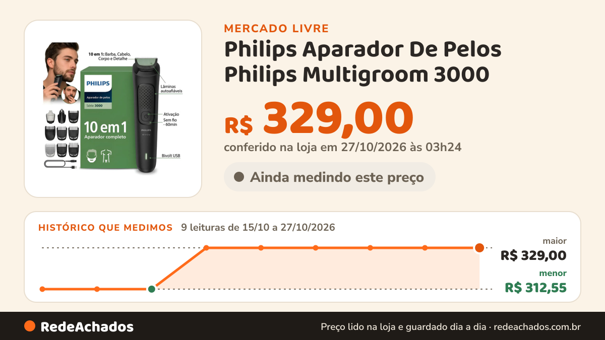 Histórico de preço de Philips Aparador De Pelos Philips Multigroom 3000 / Original Preto 12 no Mercado Livre: 9 leituras de 15/10/2026 a 27/10/2026, menor R$ 312,55, maior R$ 329,00; R$ 329,00 conferido em 27/10/2026 às 03h24