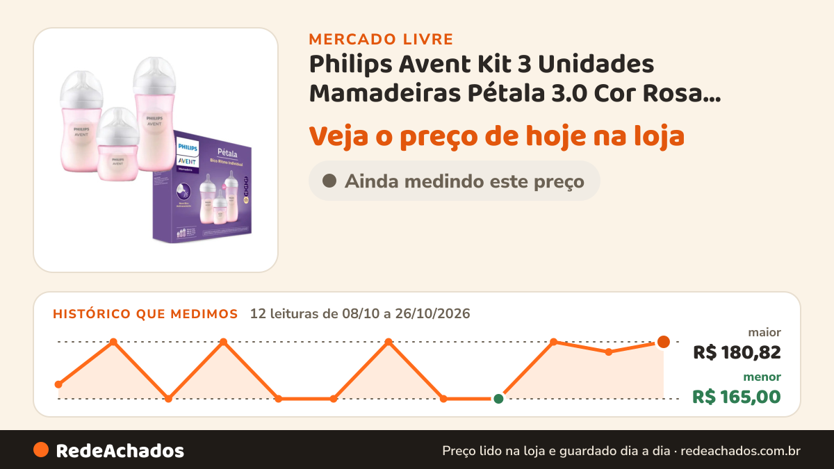 Histórico de preço de Philips Avent Kit 3 Unidades Mamadeiras Pétala 3.0 Cor Rosa ‎Philips no Mercado Livre: 12 leituras de 08/10/2026 a 26/10/2026, menor R$ 165,00, maior R$ 180,82
