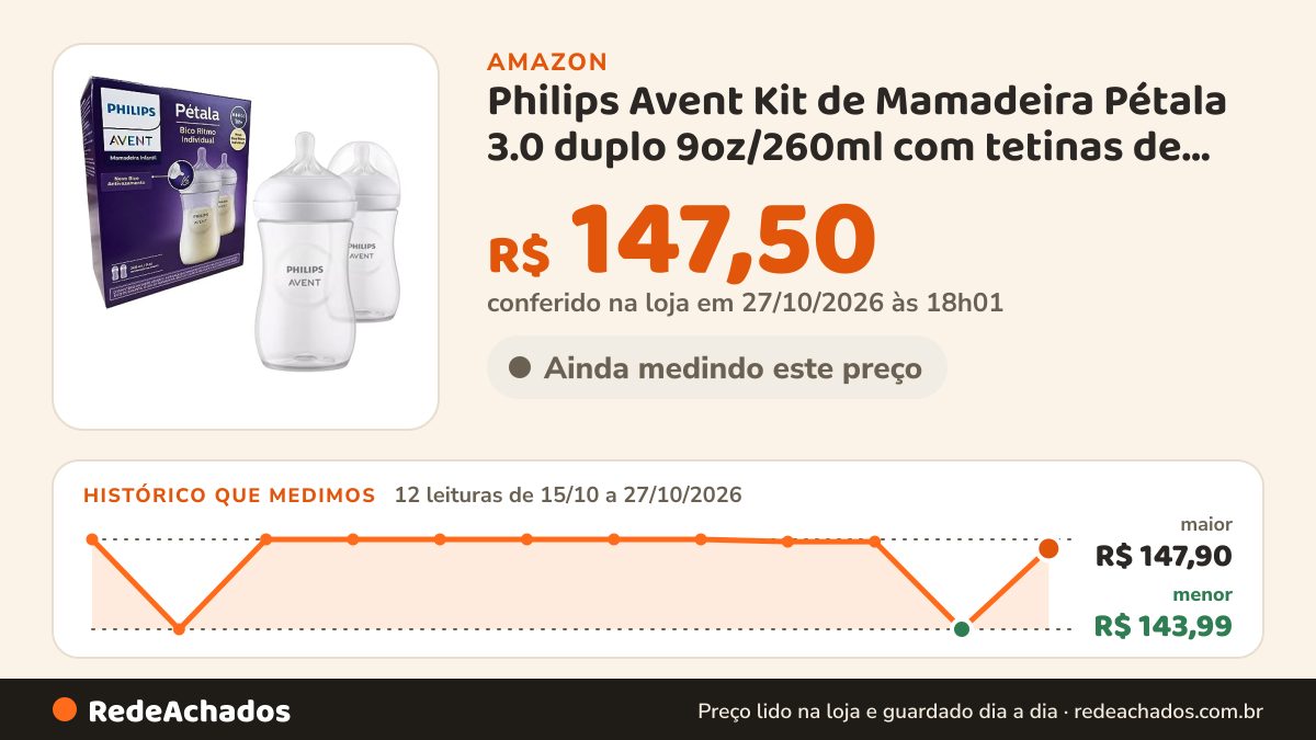 Histórico de preço de Philips Avent Kit de Mamadeira Pétala 3.0 duplo 9oz/260ml com tetinas de fluxo médio (Flow… na Amazon: 12 leituras de 15/10/2026 a 27/10/2026, menor R$ 143,99, maior R$ 147,90; R$ 147,50 conferido em 27/10/2026 às 18h01