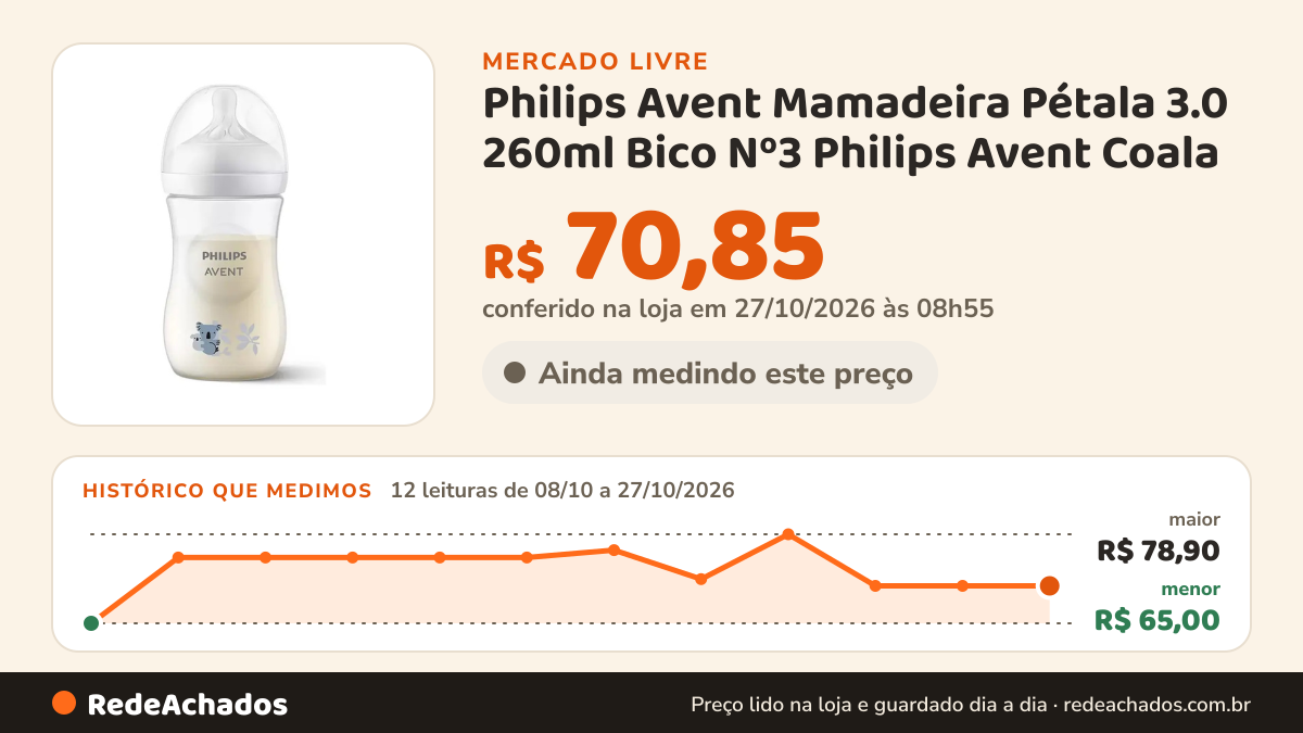 Histórico de preço de Philips Avent Mamadeira Pétala 3.0 260ml Bico Nº3 Philips Avent Coala no Mercado Livre: 11 leituras de 08/10/2026 a 26/10/2026, menor R$ 65,00, maior R$ 78,90