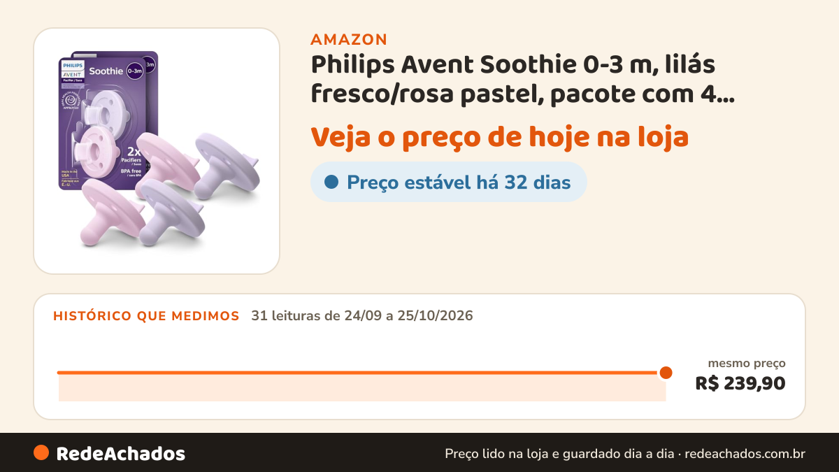 Histórico de preço de Philips Avent Soothie 0-3 m, lilás fresco/rosa pastel, pacote com 4, SCF190/70 na Amazon: 31 leituras de 24/09/2026 a 25/10/2026, mesmo preço, R$ 239,90, em todas