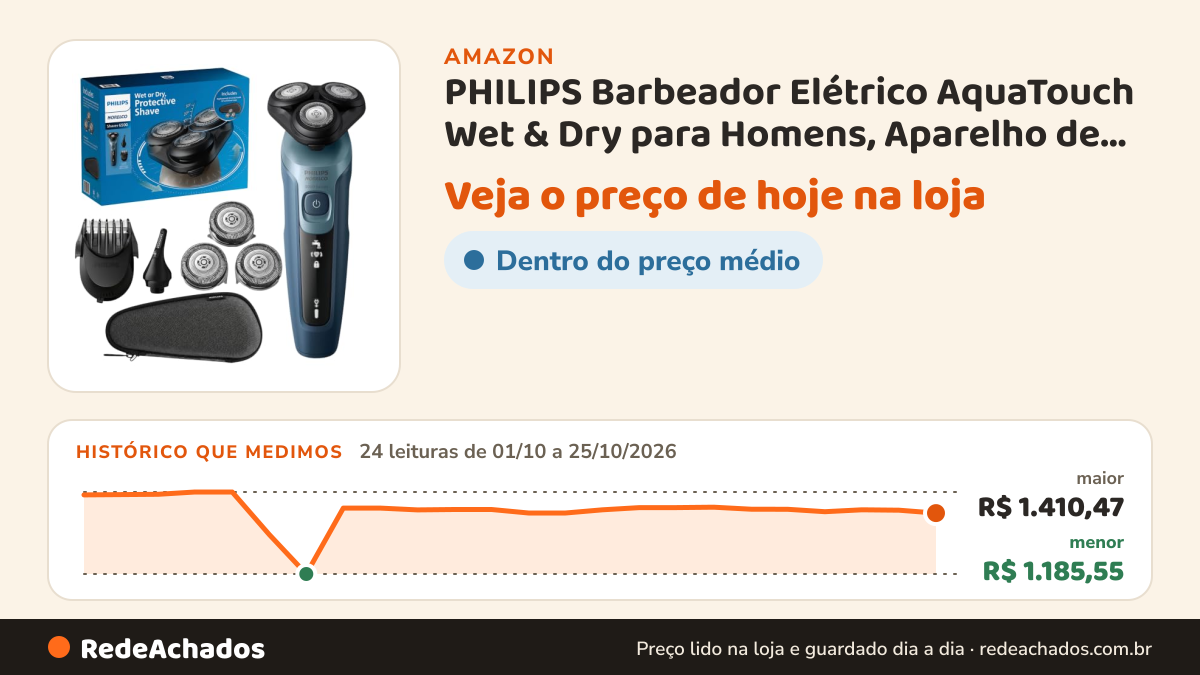 Histórico de preço de PHILIPS Barbeador Elétrico AquaTouch Wet & Dry para Homens, Aparelho de Barbear Rotatório… na Amazon: 24 leituras de 01/10/2026 a 25/10/2026, menor R$ 1.185,55, maior R$ 1.410,47