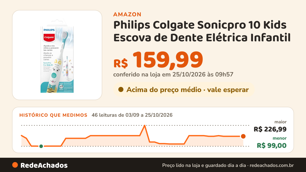 Histórico de preço de Philips Colgate Sonicpro 10 Kids Escova de Dente Elétrica Infantil na Amazon: 46 leituras de 03/09/2026 a 25/10/2026, menor R$ 99,00, maior R$ 226,99; R$ 159,99 conferido em 25/10/2026 às 09h57