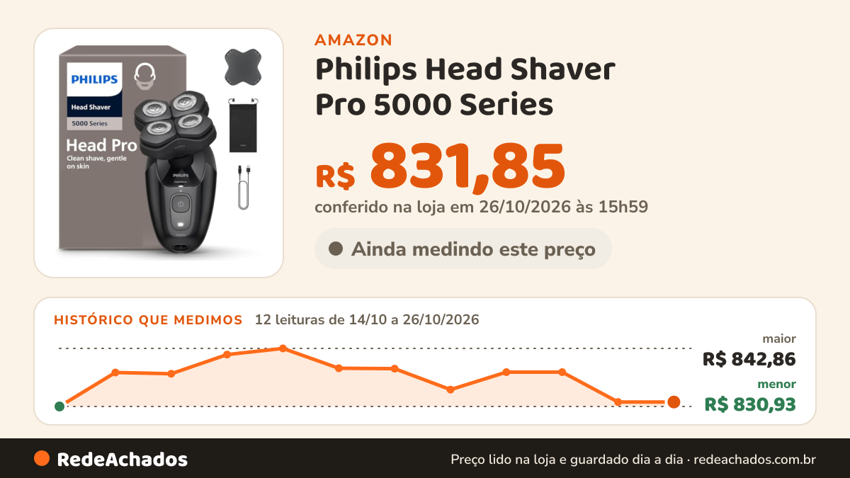 Histórico de preço de Philips Head Shaver Pro 5000 Series - Barbeador de crânio para homens e mulheres, cabeça… na Amazon: 12 leituras de 14/10/2026 a 26/10/2026, menor R$ 830,93, maior R$ 842,86; R$ 831,85 conferido em 26/10/2026 às 15h59