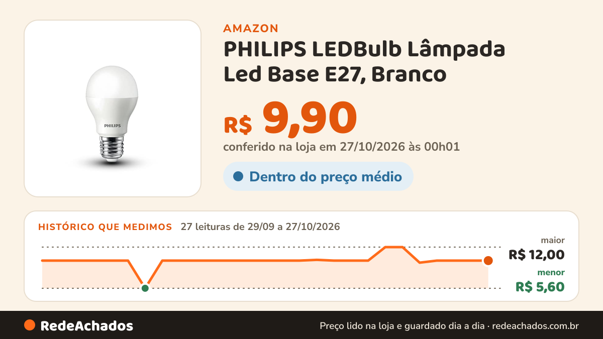 Histórico de preço de PHILIPS LEDBulb Lâmpada Led Base E27, Branco (Frio 6500K), Bivolt (100-240 V), 7 W na Amazon: 27 leituras de 29/09/2026 a 27/10/2026, menor R$ 5,60, maior R$ 12,00; R$ 9,90 conferido em 27/10/2026 às 00h01
