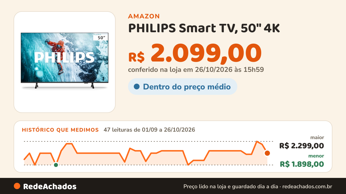 Histórico de preço de PHILIPS Smart TV, 50" 4K na Amazon: 47 leituras de 01/09/2026 a 26/10/2026, menor R$ 1.898,00, maior R$ 2.299,00; R$ 2.099,00 conferido em 26/10/2026 às 15h59