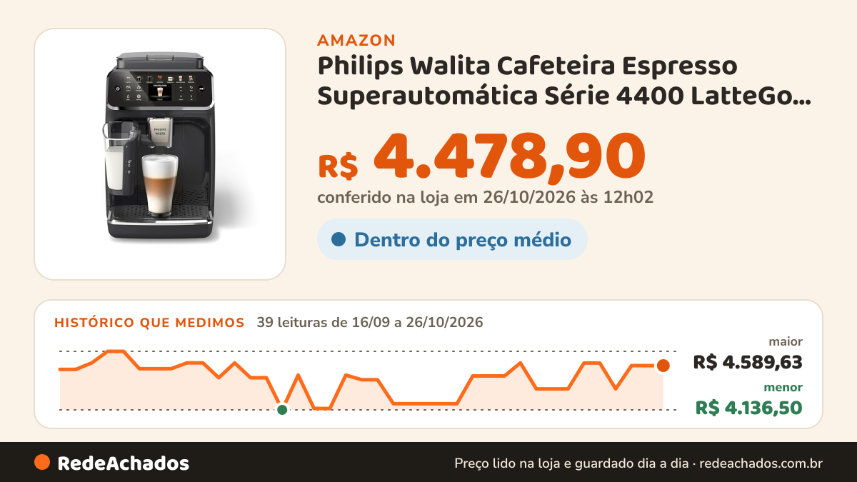 Histórico de preço de Philips Walita Cafeteira Espresso Superautomática Série 4400 LatteGo, 220V na Amazon: 38 leituras de 16/09/2026 a 25/10/2026, menor R$ 4.136,50, maior R$ 4.589,63; R$ 4.478,90 conferido em 25/10/2026 às 05h59