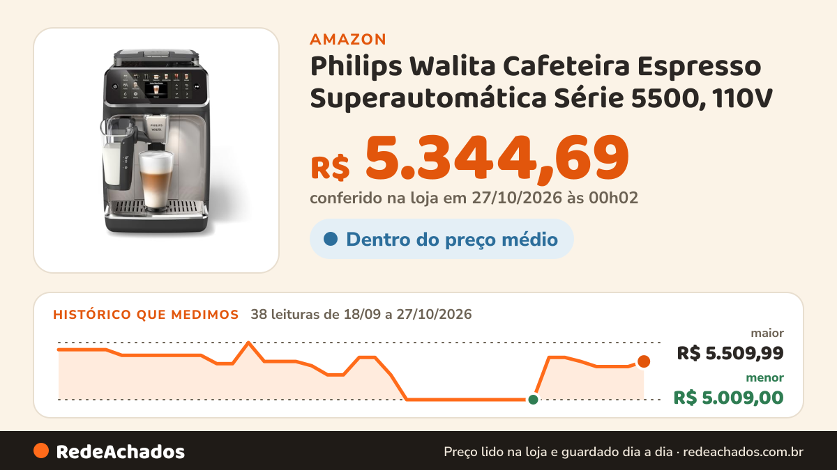 Histórico de preço de Philips Walita Cafeteira Espresso Superautomática Série 5500, 110V na Amazon: 38 leituras de 18/09/2026 a 27/10/2026, menor R$ 5.009,00, maior R$ 5.509,99; R$ 5.344,69 conferido em 27/10/2026 às 00h02