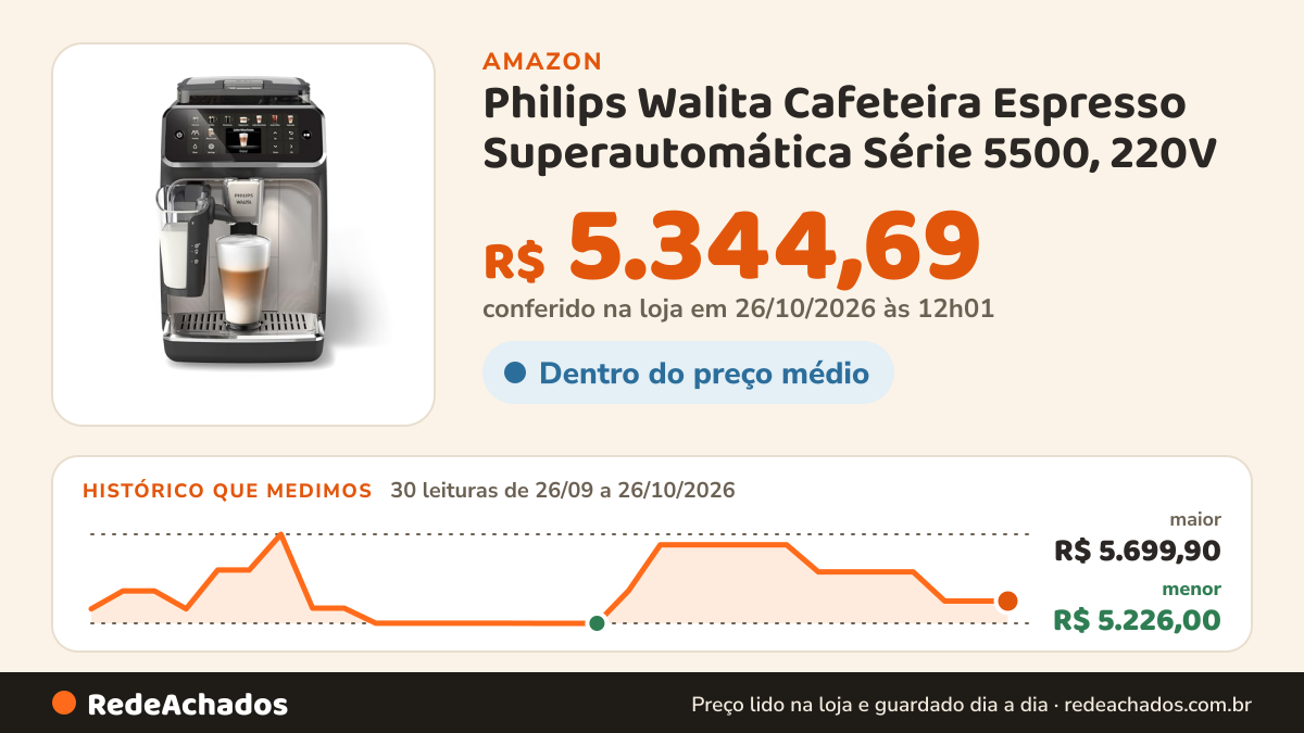 Histórico de preço de Philips Walita Cafeteira Espresso Superautomática Série 5500, 220V na Amazon: 30 leituras de 26/09/2026 a 26/10/2026, menor R$ 5.226,00, maior R$ 5.699,90; R$ 5.344,69 conferido em 26/10/2026 às 12h01
