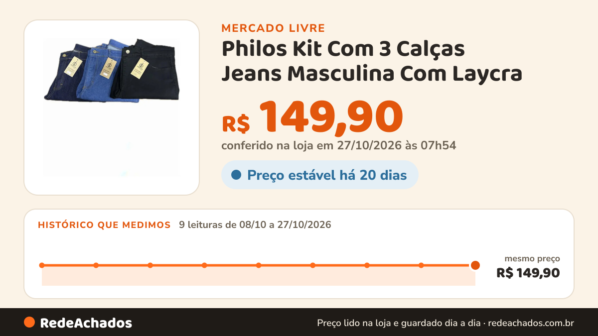 Histórico de preço de Philos Kit Com 3 Calças Jeans Masculina Com Laycra no Mercado Livre: 9 leituras de 08/10/2026 a 27/10/2026, mesmo preço, R$ 149,90, em todas; R$ 149,90 conferido em 27/10/2026 às 07h54
