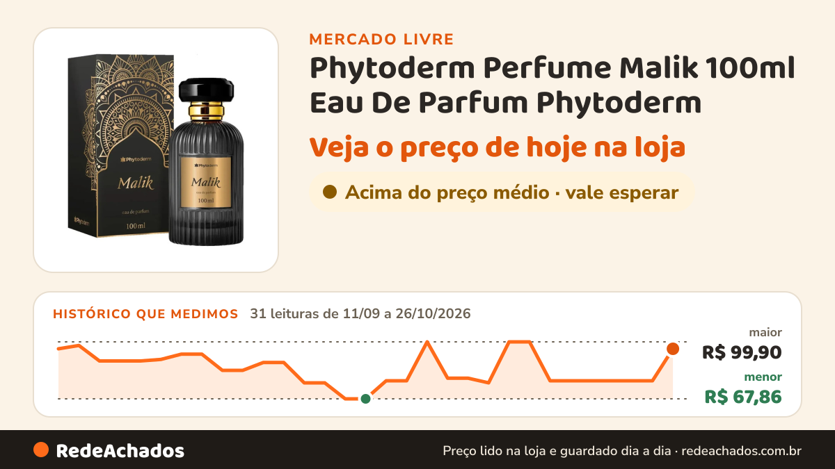 Histórico de preço de Phytoderm Perfume Malik 100ml Eau De Parfum Phytoderm no Mercado Livre: 31 leituras de 11/09/2026 a 26/10/2026, menor R$ 67,86, maior R$ 99,90
