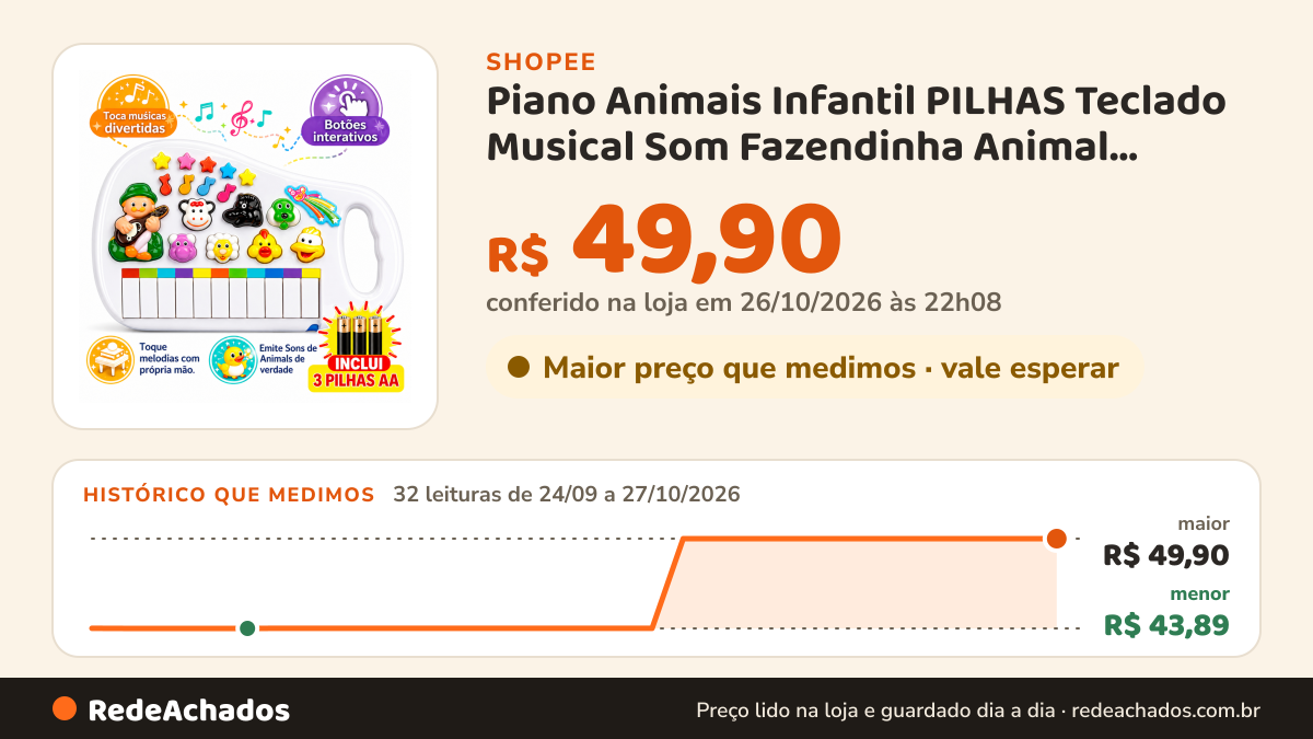 Histórico de preço de Piano Animais Infantil PILHAS Teclado Musical Som Fazendinha Animal Brinquedo Educativo na Shopee: 32 leituras de 24/09/2026 a 27/10/2026, menor R$ 43,89, maior R$ 49,90; R$ 49,90 conferido em 26/10/2026 às 22h08