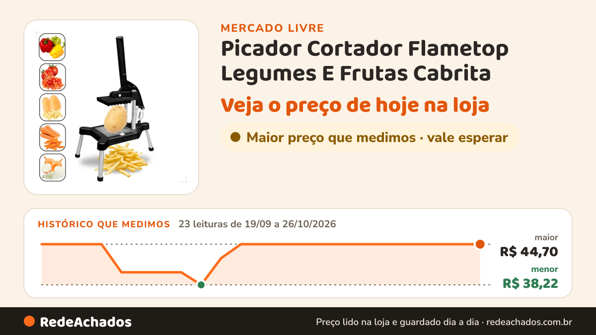 Histórico de preço de Picador Cortador Flametop Legumes E Frutas Cabrita no Mercado Livre: 23 leituras de 19/09/2026 a 26/10/2026, menor R$ 38,22, maior R$ 44,70