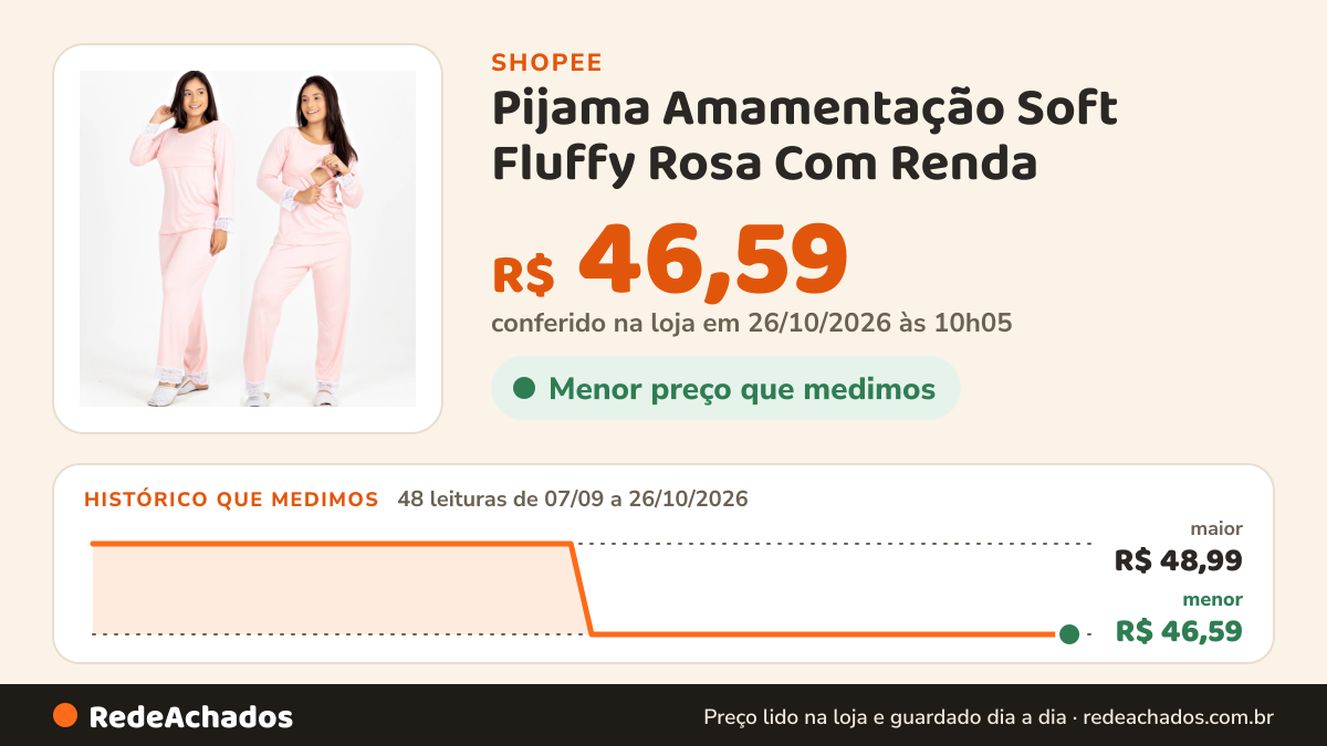Histórico de preço de Pijama Amamentação Soft Fluffy Rosa Com Renda na Shopee: 48 leituras de 07/09/2026 a 26/10/2026, menor R$ 46,59, maior R$ 48,99; R$ 46,59 conferido em 26/10/2026 às 10h05