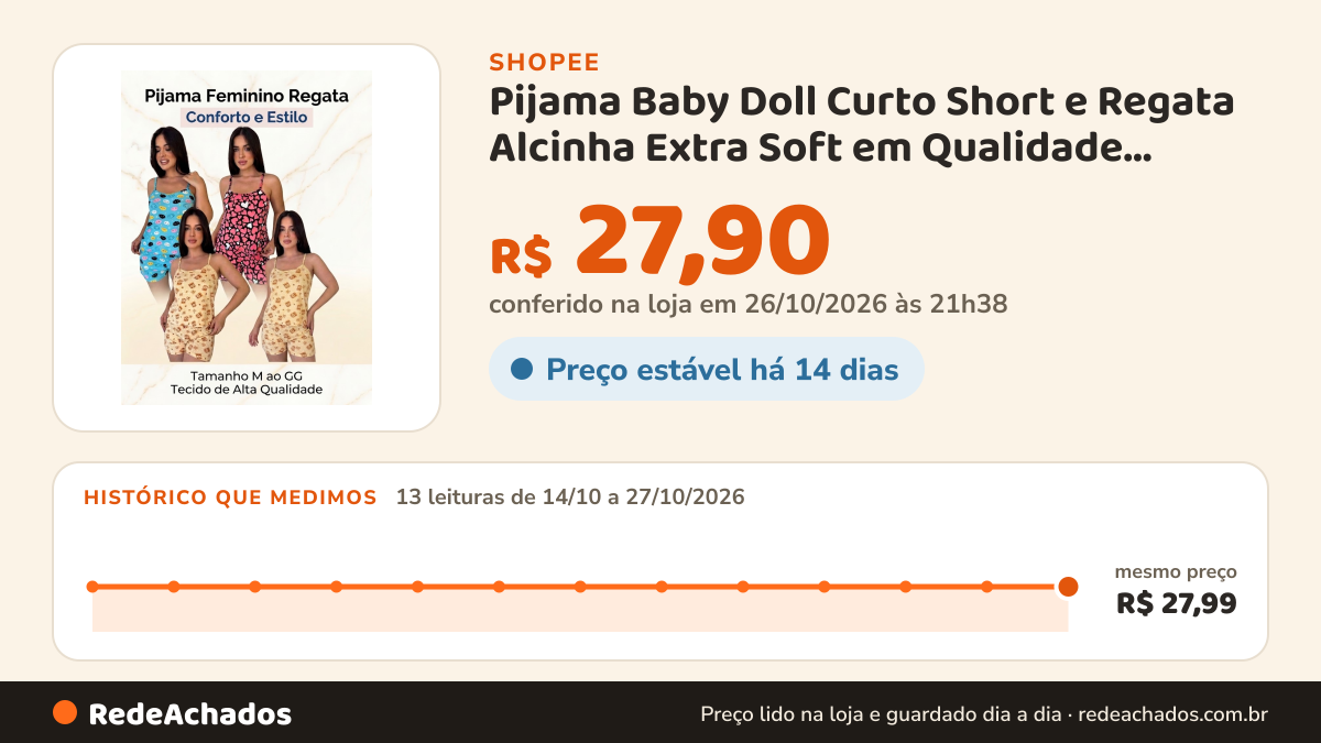 Histórico de preço de Pijama Baby Doll Curto Short e Regata Alcinha Extra Soft em Qualidade Premium Envio… na Shopee: 13 leituras de 14/10/2026 a 27/10/2026, mesmo preço, R$ 27,99, em todas; R$ 27,90 conferido em 26/10/2026 às 21h38