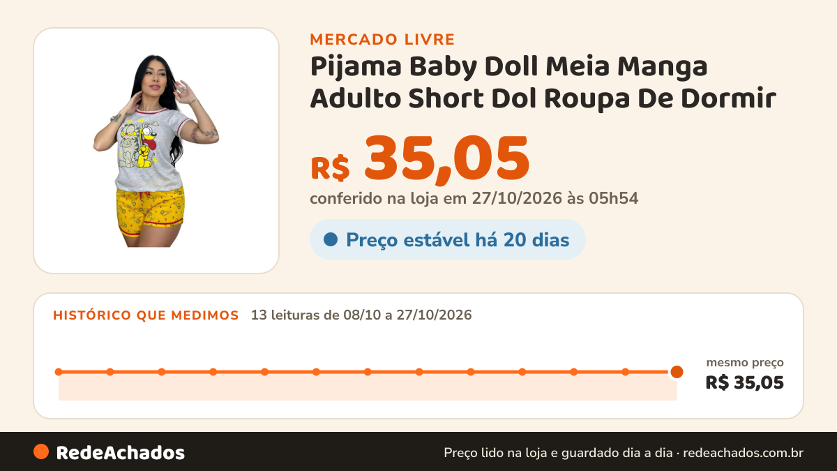 Histórico de preço de Pijama Baby Doll Meia Manga Adulto Short Dol Roupa De Dormir no Mercado Livre: 13 leituras de 08/10/2026 a 27/10/2026, mesmo preço, R$ 35,05, em todas; R$ 35,05 conferido em 27/10/2026 às 05h54