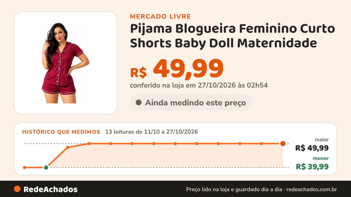 Histórico de preço de Pijama Blogueira Feminino Curto Shorts Baby Doll Maternidade no Mercado Livre: 13 leituras de 11/10/2026 a 27/10/2026, menor R$ 39,99, maior R$ 49,99; R$ 49,99 conferido em 27/10/2026 às 02h54