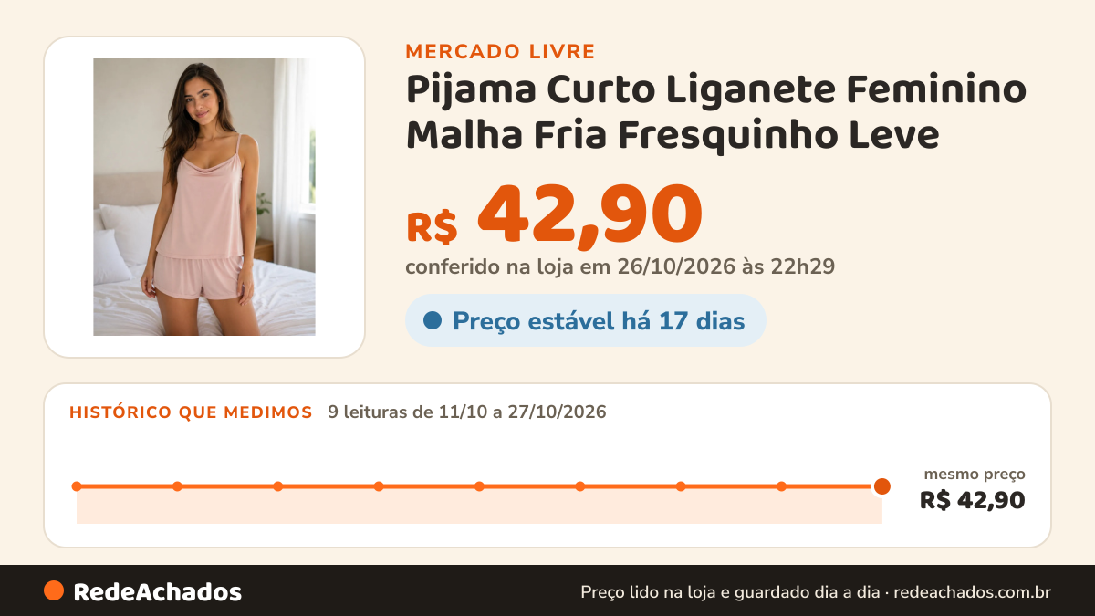 Histórico de preço de Pijama Curto Liganete Feminino Malha Fria Fresquinho Leve no Mercado Livre: 9 leituras de 11/10/2026 a 27/10/2026, mesmo preço, R$ 42,90, em todas; R$ 42,90 conferido em 26/10/2026 às 22h29
