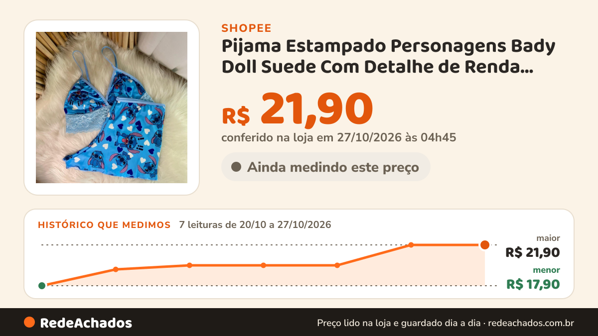 Histórico de preço de Pijama Estampado Personagens Bady Doll Suede Com Detalhe de Renda Roupa de Dormir Top Doll na Shopee: 7 leituras de 20/10/2026 a 27/10/2026, menor R$ 17,90, maior R$ 21,90; R$ 21,90 conferido em 27/10/2026 às 04h45