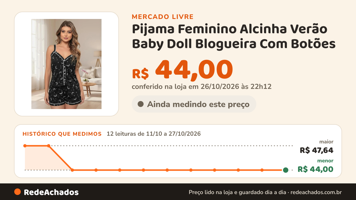 Histórico de preço de Pijama Feminino Alcinha Verão Baby Doll Blogueira Com Botões no Mercado Livre: 12 leituras de 11/10/2026 a 27/10/2026, menor R$ 44,00, maior R$ 47,64; R$ 44,00 conferido em 26/10/2026 às 22h12