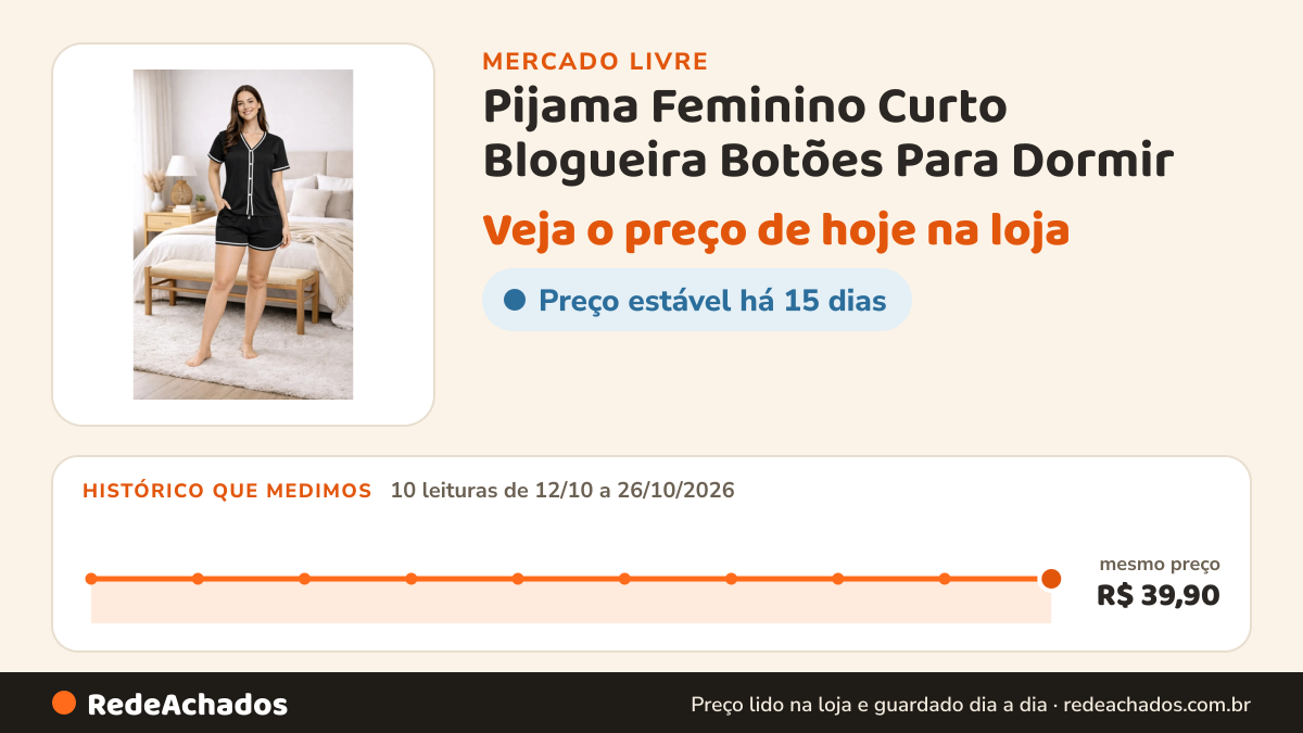 Histórico de preço de Pijama Feminino Curto Blogueira Botões Para Dormir no Mercado Livre: 10 leituras de 12/10/2026 a 26/10/2026, mesmo preço, R$ 39,90, em todas
