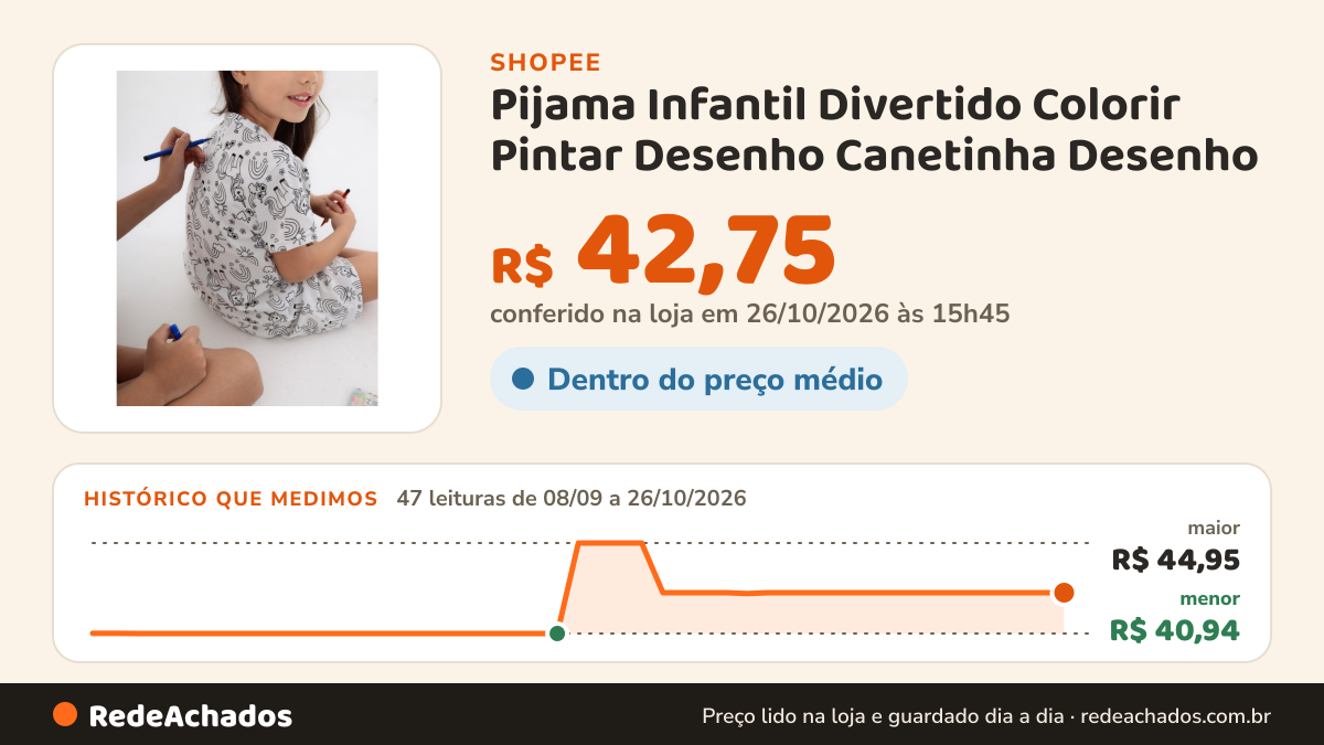 Histórico de preço de Pijama Infantil Divertido Colorir Pintar Desenho Canetinha Desenho na Shopee: 47 leituras de 08/09/2026 a 26/10/2026, menor R$ 40,94, maior R$ 44,95; R$ 42,75 conferido em 26/10/2026 às 15h45