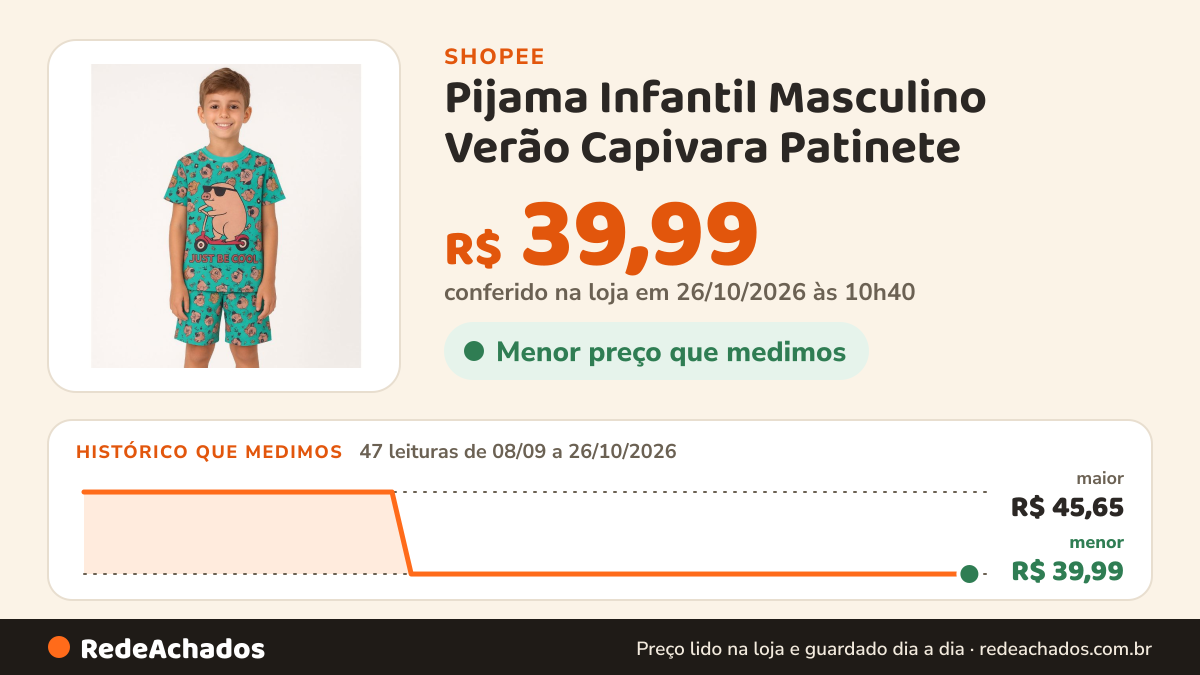 Histórico de preço de Pijama Infantil Masculino Verão Capivara Patinete na Shopee: 47 leituras de 08/09/2026 a 26/10/2026, menor R$ 39,99, maior R$ 45,65; R$ 39,99 conferido em 26/10/2026 às 10h40