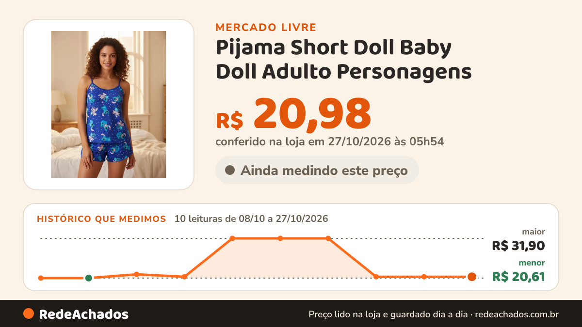 Histórico de preço de Pijama Short Doll Baby Doll Adulto Personagens no Mercado Livre: 10 leituras de 08/10/2026 a 27/10/2026, menor R$ 20,61, maior R$ 31,90; R$ 20,98 conferido em 27/10/2026 às 05h54