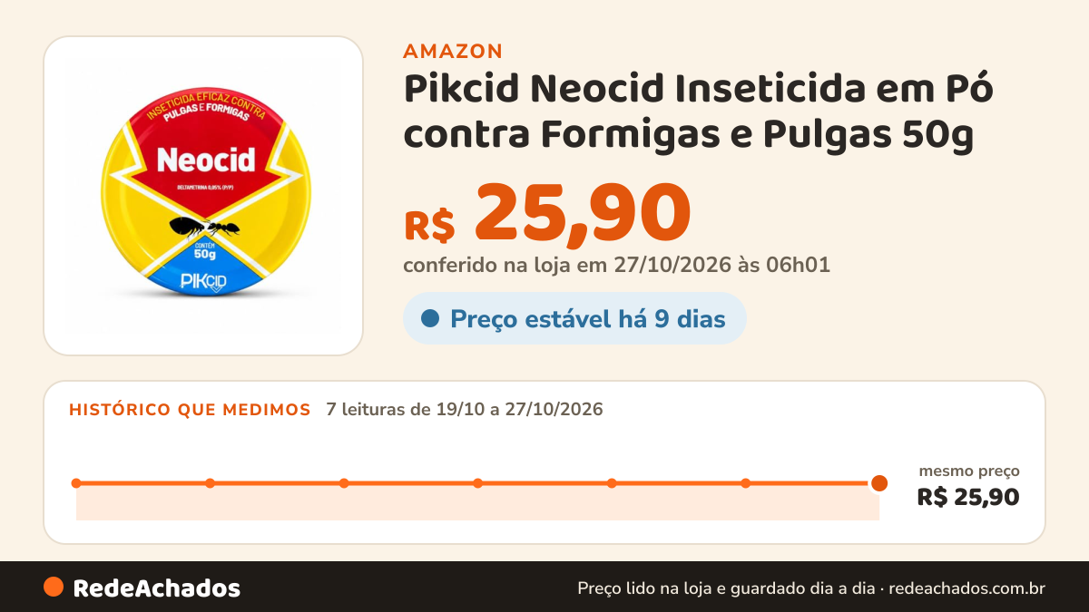 Histórico de preço de Pikcid Neocid Inseticida em Pó contra Formigas e Pulgas 50g na Amazon: 7 leituras de 19/10/2026 a 27/10/2026, mesmo preço, R$ 25,90, em todas; R$ 25,90 conferido em 27/10/2026 às 06h01