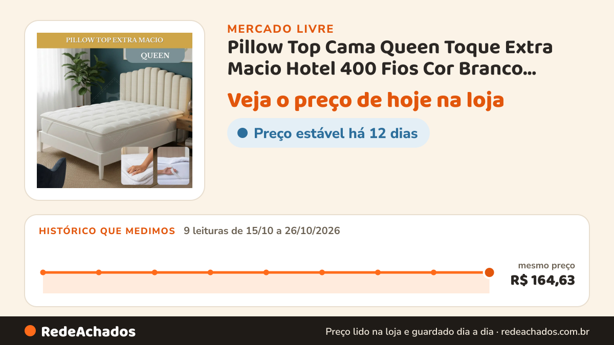 Histórico de preço de Pillow Top Cama Queen Toque Extra Macio Hotel 400 Fios Cor Branco Desenho do tecido Liso no Mercado Livre: 9 leituras de 15/10/2026 a 26/10/2026, mesmo preço, R$ 164,63, em todas
