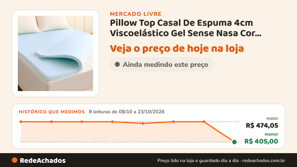 Histórico de preço de Pillow Top Casal De Espuma 4cm Viscoelástico Gel Sense Nasa Cor Branco Desenho d no Mercado Livre: 8 leituras de 08/10/2026 a 23/10/2026, menor R$ 405,00, maior R$ 474,05