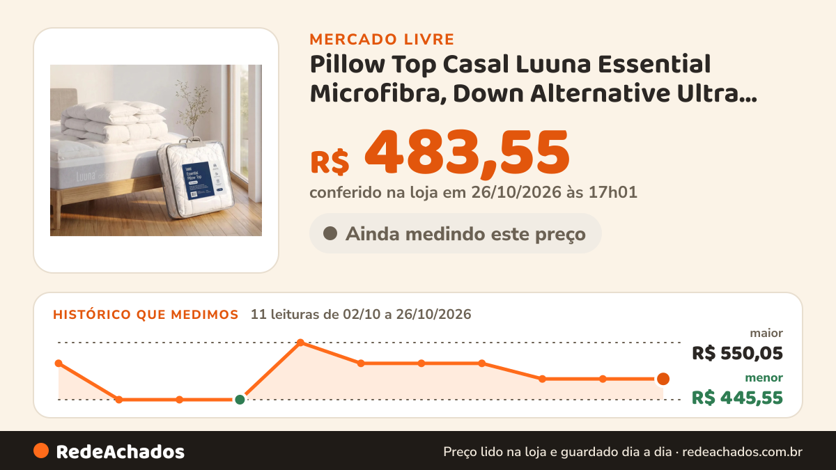 Histórico de preço de Pillow Top Casal Luuna Essential Microfibra, Down Alternative Ultra Soft, Capa H no Mercado Livre: 11 leituras de 02/10/2026 a 26/10/2026, menor R$ 445,55, maior R$ 550,05; R$ 483,55 conferido em 26/10/2026 às 17h01