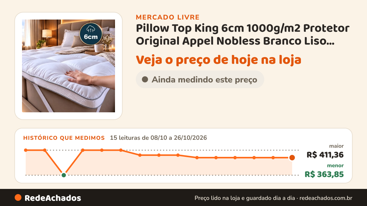 Histórico de preço de Pillow Top King 6cm 1000g/m2 Protetor Original Appel Nobless Branco Liso King no Mercado Livre: 15 leituras de 08/10/2026 a 26/10/2026, menor R$ 363,85, maior R$ 411,36