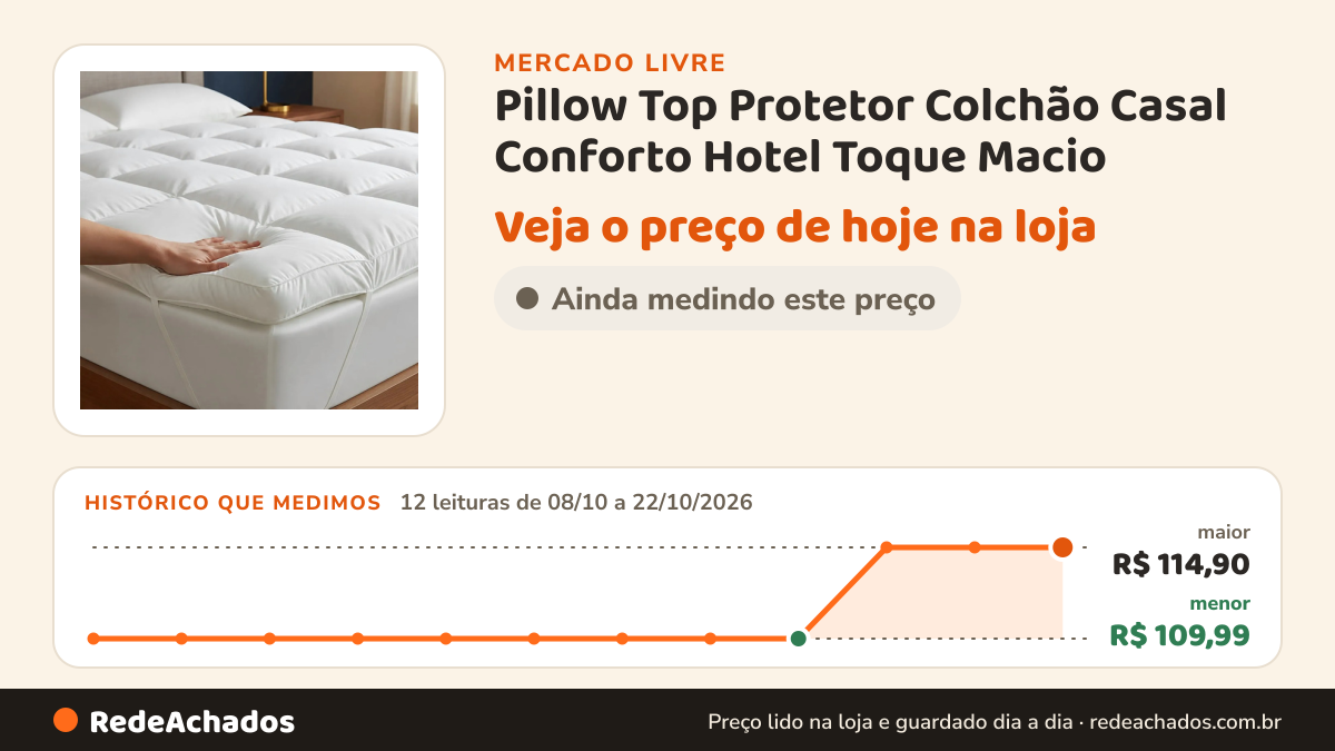 Histórico de preço de Pillow Top Protetor Colchão Casal Conforto Hotel Toque Macio no Mercado Livre: 12 leituras de 08/10/2026 a 22/10/2026, menor R$ 109,99, maior R$ 114,90