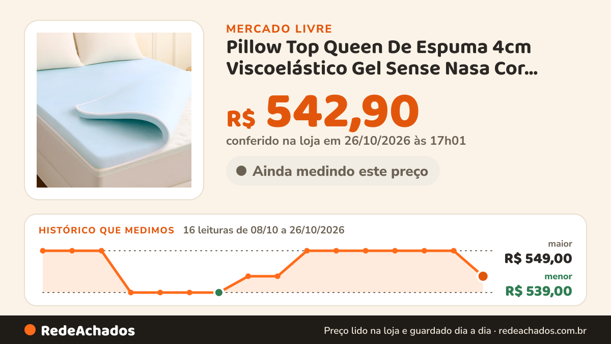Histórico de preço de Pillow Top Queen De Espuma 4cm Viscoelástico Gel Sense Nasa Cor Branco Desenho d no Mercado Livre: 16 leituras de 08/10/2026 a 26/10/2026, menor R$ 539,00, maior R$ 549,00; R$ 542,90 conferido em 26/10/2026 às 17h01
