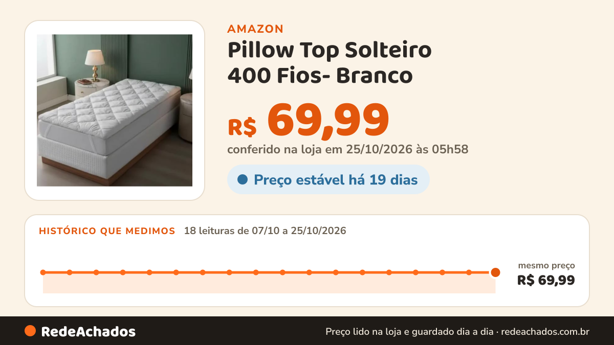 Histórico de preço de Pillow Top Solteiro 400 Fios- Branco na Amazon: 18 leituras de 07/10/2026 a 25/10/2026, mesmo preço, R$ 69,99, em todas; R$ 69,99 conferido em 25/10/2026 às 05h58