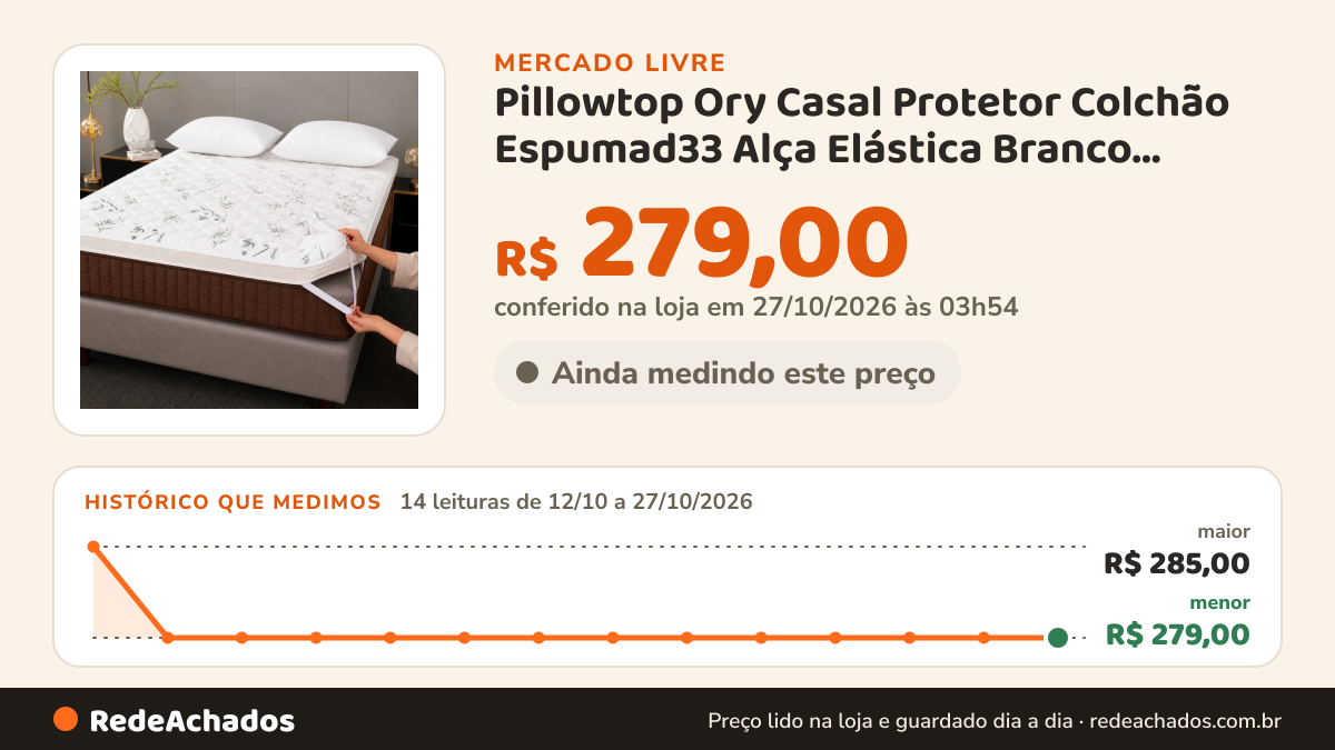 Histórico de preço de Pillowtop Ory Casal Protetor Colchão Espumad33 Alça Elástica Branco Bamboo Casal no Mercado Livre: 14 leituras de 12/10/2026 a 27/10/2026, menor R$ 279,00, maior R$ 285,00; R$ 279,00 conferido em 27/10/2026 às 03h54