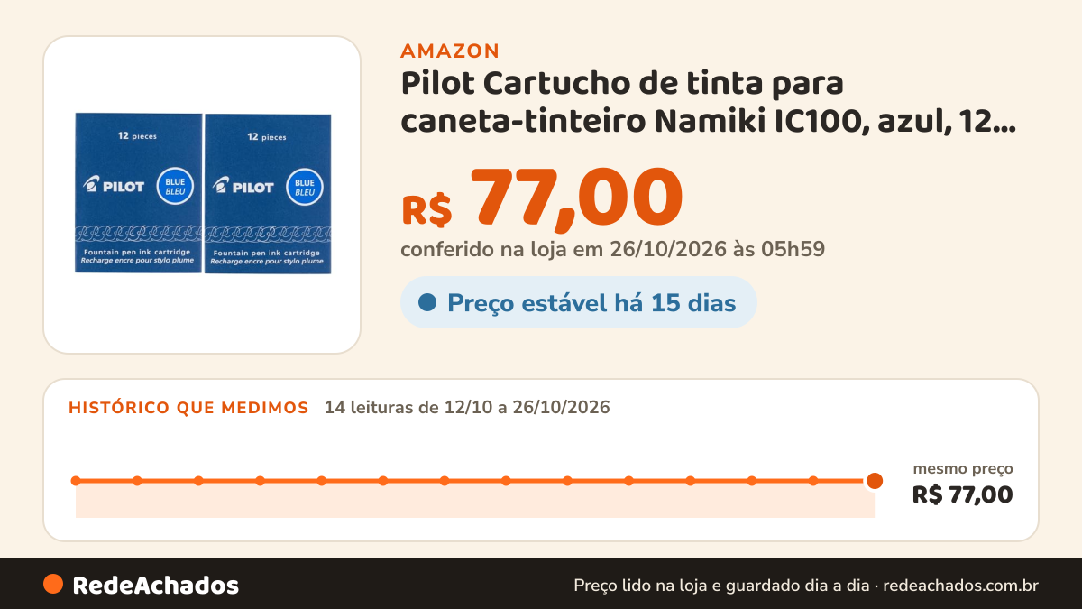 Histórico de preço de Pilot Cartucho de tinta para caneta-tinteiro Namiki IC100, azul, 12 cartuchos por pacote… na Amazon: 14 leituras de 12/10/2026 a 26/10/2026, mesmo preço, R$ 77,00, em todas; R$ 77,00 conferido em 26/10/2026 às 05h59