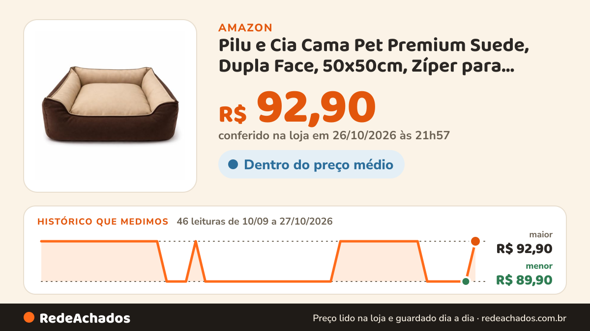 Histórico de preço de Pilu e Cia Cama Pet Premium Suede, Dupla Face, 50x50cm, Zíper para lavagem, Cães e Gatos… na Amazon: 46 leituras de 10/09/2026 a 27/10/2026, menor R$ 89,90, maior R$ 92,90; R$ 92,90 conferido em 26/10/2026 às 21h57