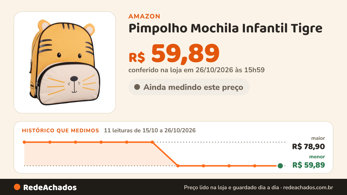 Histórico de preço de Pimpolho Mochila Infantil Tigre na Amazon: 10 leituras de 15/10/2026 a 25/10/2026, menor R$ 59,89, maior R$ 78,90; R$ 59,89 conferido em 25/10/2026 às 05h57