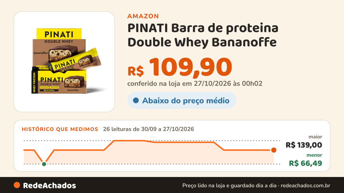 Histórico de preço de PINATI Barra de proteina Double Whey Bananoffe - 14g de proteina - 12 unidades na Amazon: 26 leituras de 30/09/2026 a 27/10/2026, menor R$ 66,49, maior R$ 139,00; R$ 109,90 conferido em 27/10/2026 às 00h02