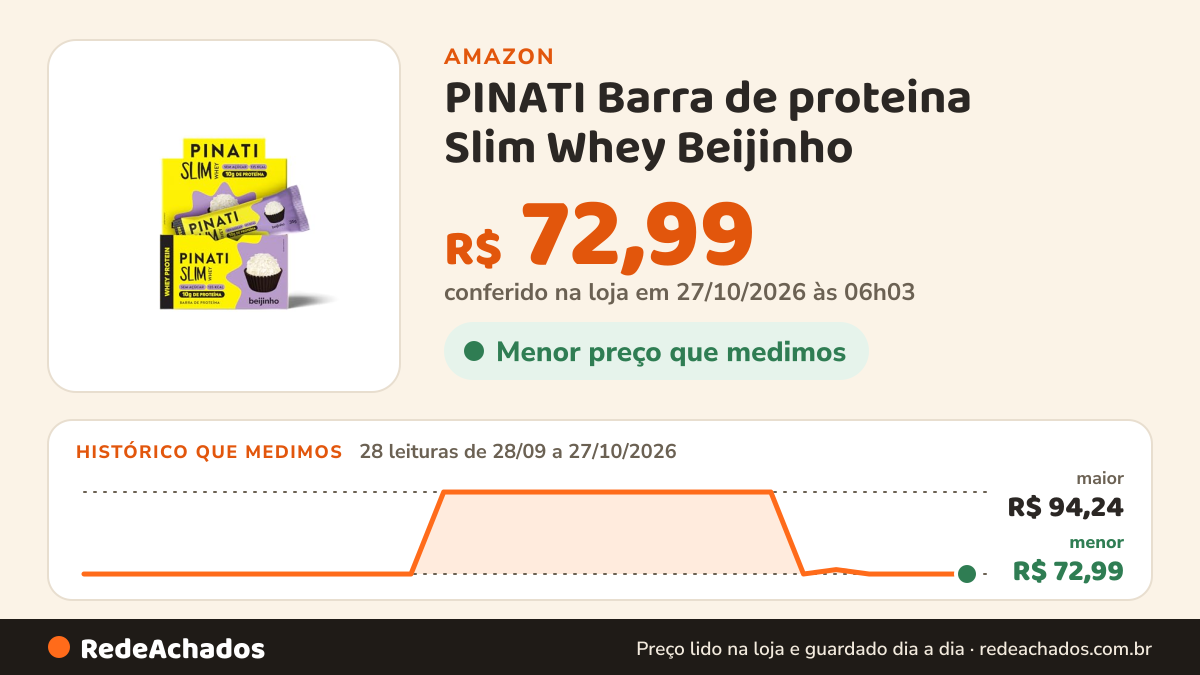 Histórico de preço de PINATI Barra de proteina Slim Whey Beijinho - 10g de proteina - 16 unidades na Amazon: 28 leituras de 28/09/2026 a 27/10/2026, menor R$ 72,99, maior R$ 94,24; R$ 72,99 conferido em 27/10/2026 às 06h03