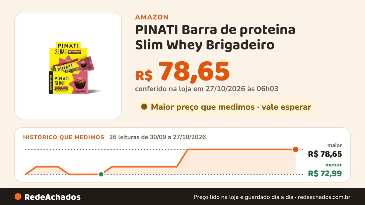 Histórico de preço de PINATI Barra de proteina Slim Whey Brigadeiro - 10g de proteina - 16 unidades na Amazon: 26 leituras de 30/09/2026 a 27/10/2026, menor R$ 72,99, maior R$ 78,65; R$ 78,65 conferido em 27/10/2026 às 06h03