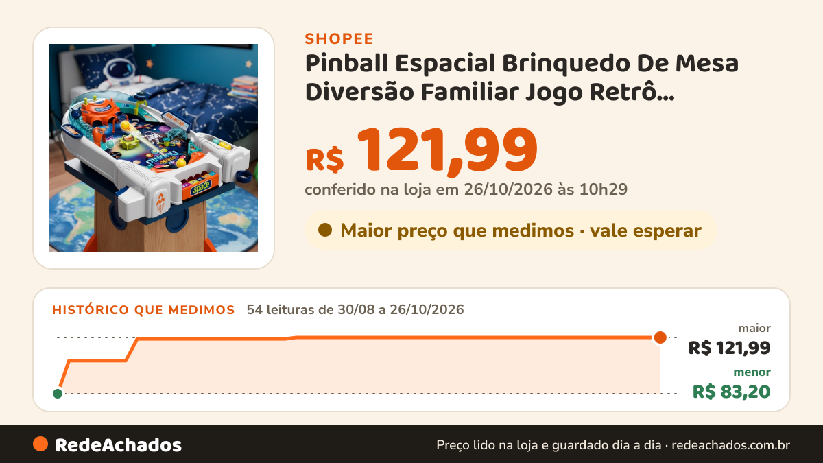 Histórico de preço de Pinball Espacial Brinquedo De Mesa Diversão Familiar Jogo Retrô Competitivo - Dm Toys na Shopee: 53 leituras de 30/08/2026 a 25/10/2026, menor R$ 83,20, maior R$ 121,99; R$ 121,99 conferido em 25/10/2026 às 09h14