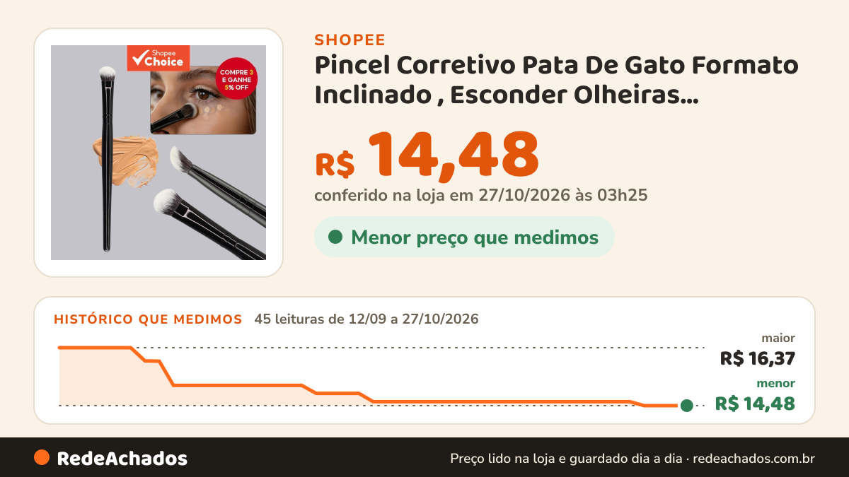 Histórico de preço de Pincel Corretivo Pata De Gato Formato Inclinado , Esconder Olheiras Manchas Destaque Creme… na Shopee: 45 leituras de 12/09/2026 a 27/10/2026, menor R$ 14,48, maior R$ 16,37; R$ 14,48 conferido em 27/10/2026 às 03h25