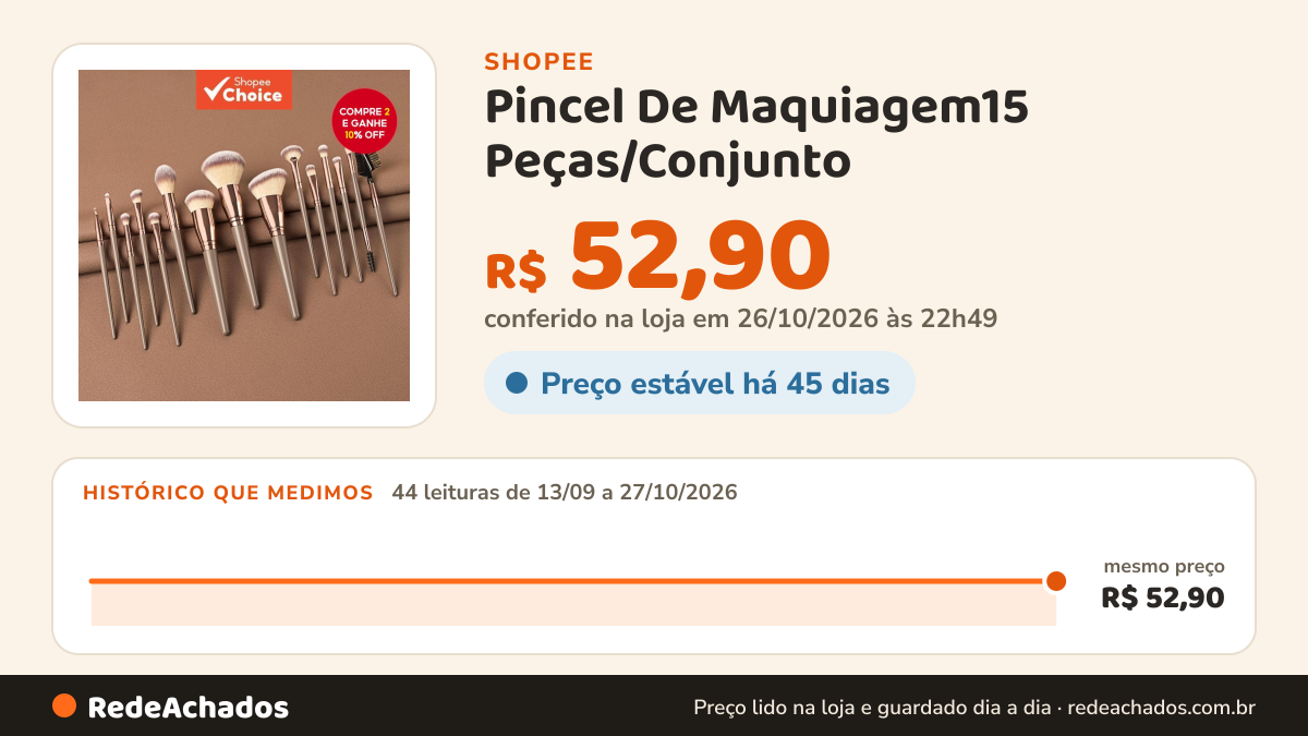 Histórico de preço de Pincel De Maquiagem15 Peças/Conjunto – Marrom , Extra Grande , Inclui Pincéis Para Blush… na Shopee: 44 leituras de 13/09/2026 a 27/10/2026, mesmo preço, R$ 52,90, em todas; R$ 52,90 conferido em 26/10/2026 às 22h49